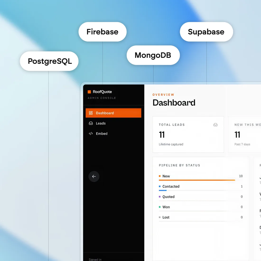 The same RoofQuote dashboard shown beneath four floating labels reading PostgreSQL, Firebase, MongoDB and Supabase