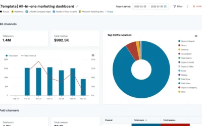 Best Marketing Data Connectors on Coupler.io: What the Account Limit Really Costs