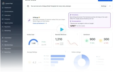 Best All-in-One Agency Tools on GoHighLevel: What Each Plan Really Costs