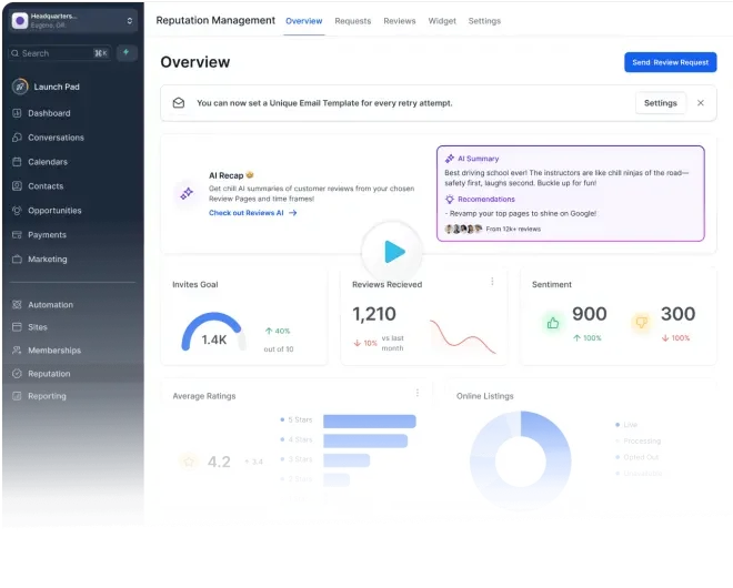 Best All-in-One Agency Tools on GoHighLevel: What Each Plan Really Costs 1 GoHighLevel reputation management dashboard showing an AI recap, invite goal, reviews received, sentiment split and average ratings
