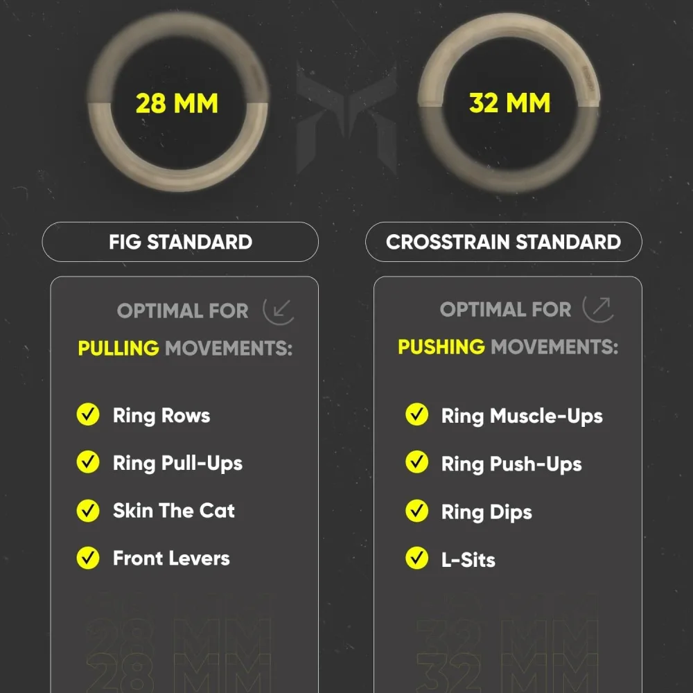 A brand diagram showing the 28mm FIG standard section of the ring recommended for pulling movements and the 32mm section recommended for pushing movements