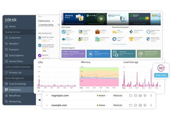 Plesk interface composite showing the extensions catalogue with featured categories, server resource graphs for CPU, memory and load average, and a list of hosted domains with active status