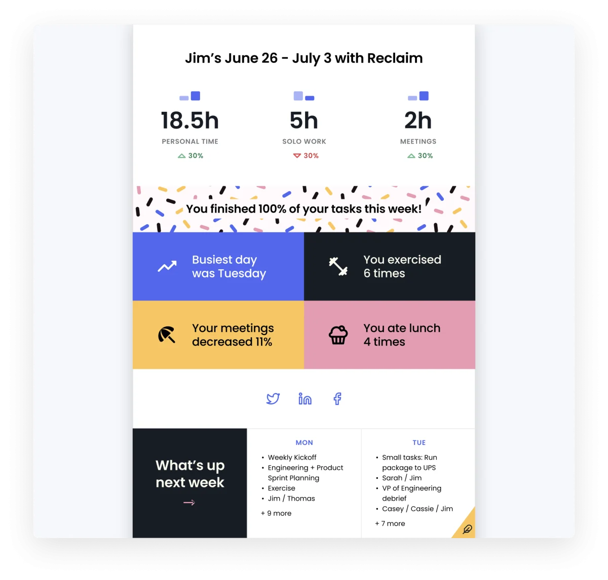 Best AI Scheduling Tools on Reclaim.ai: What Each Plan Really Costs 4 Reclaim weekly report email showing hours of personal time, solo work and meetings, plus highlights and next week's schedule