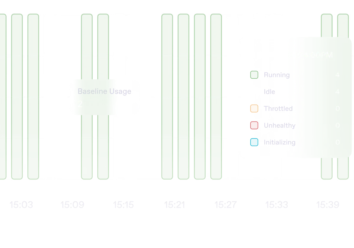 Best Cloud GPUs on Runpod: What Each Pricing Tier Actually Costs 6 Serverless worker timeline with a legend for running, idle, throttled, unhealthy and initializing states